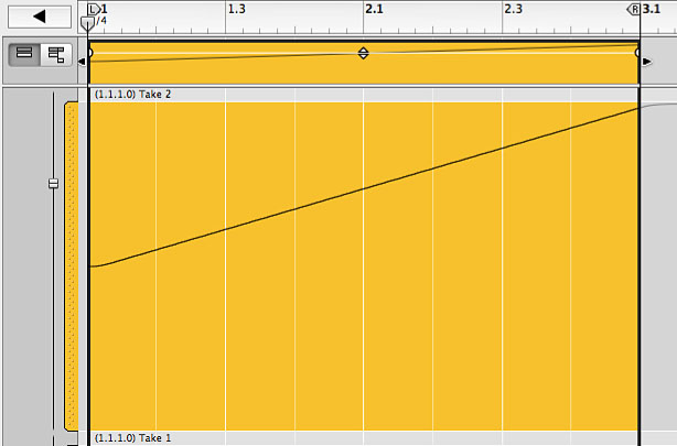 CV output graph