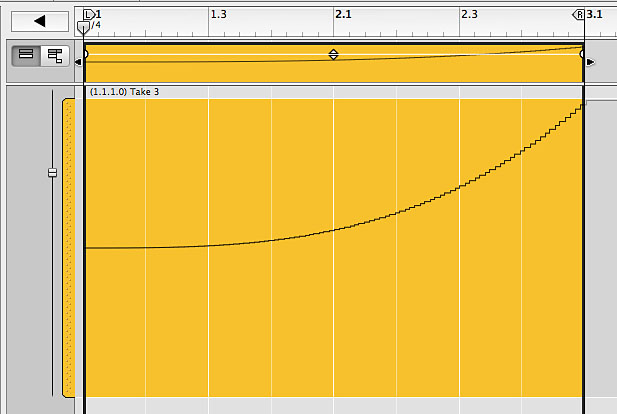 Nonlinear CV response